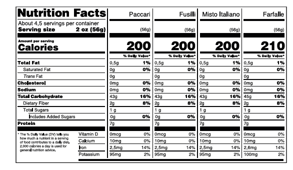 plate of pasta nutrition facts